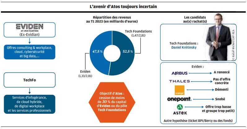 QUE VAUT VRAIMENT ATOS ? (INVESTIR - Edition papier) - Blog Atos Bourse